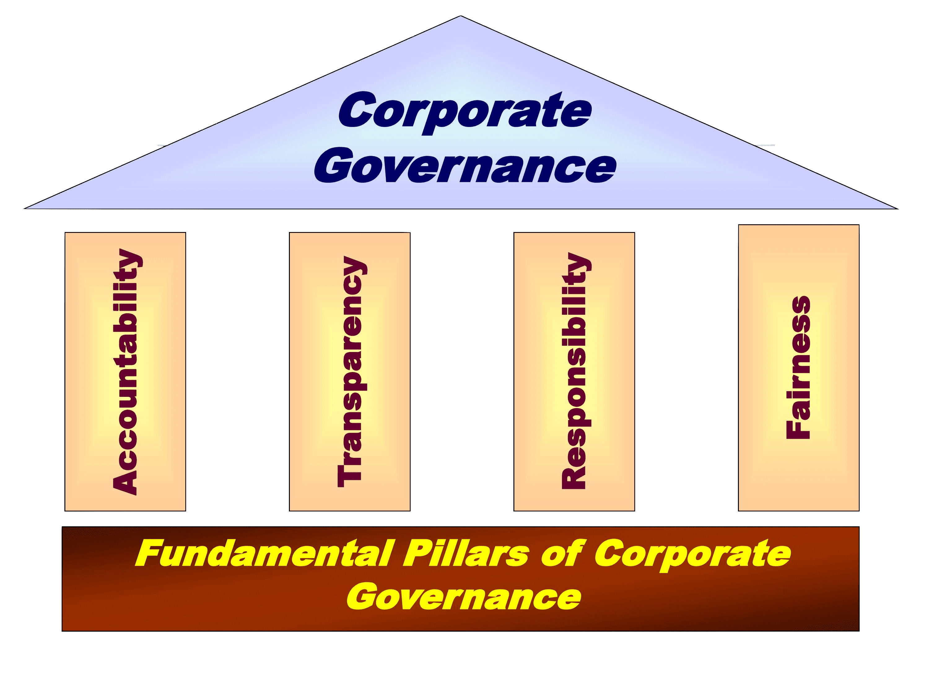 Corporate Executive Board