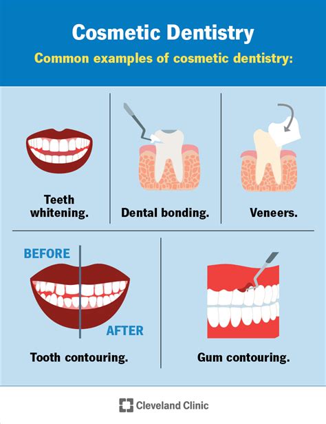 Cosmetic Dentistry Risks: What You Need to Know