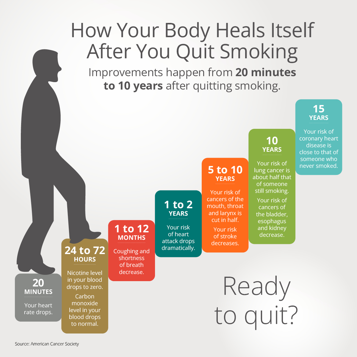 Coughing And Pulling A Muscle