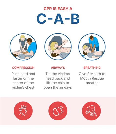 Cpr For Healthcare Providers