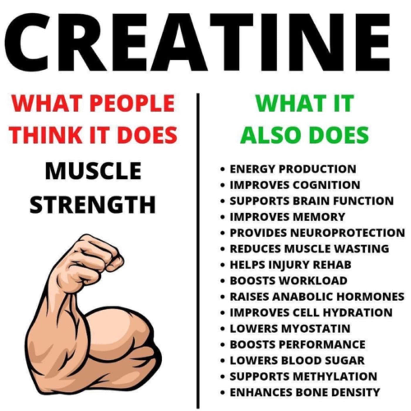 Creatine Kinase Low