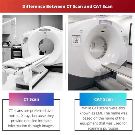 Ct Scan Vs Cat Scan