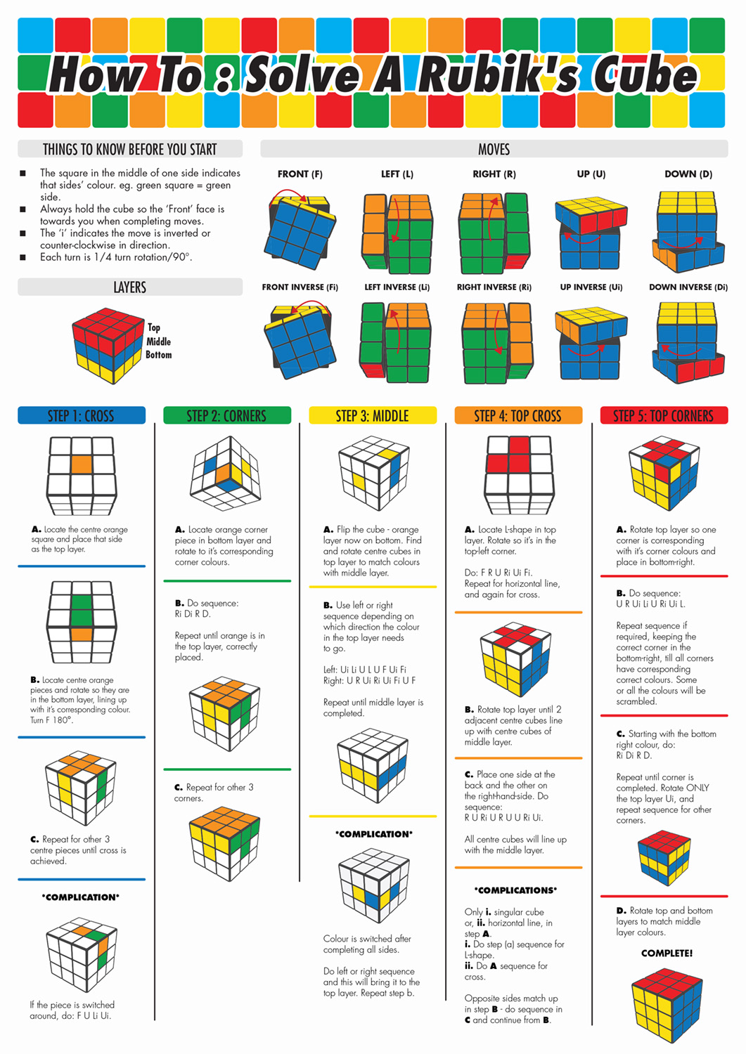 Cube Root Formula