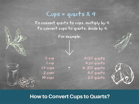 Convert Cups to Quarts: Quick and Easy Measurement Guide