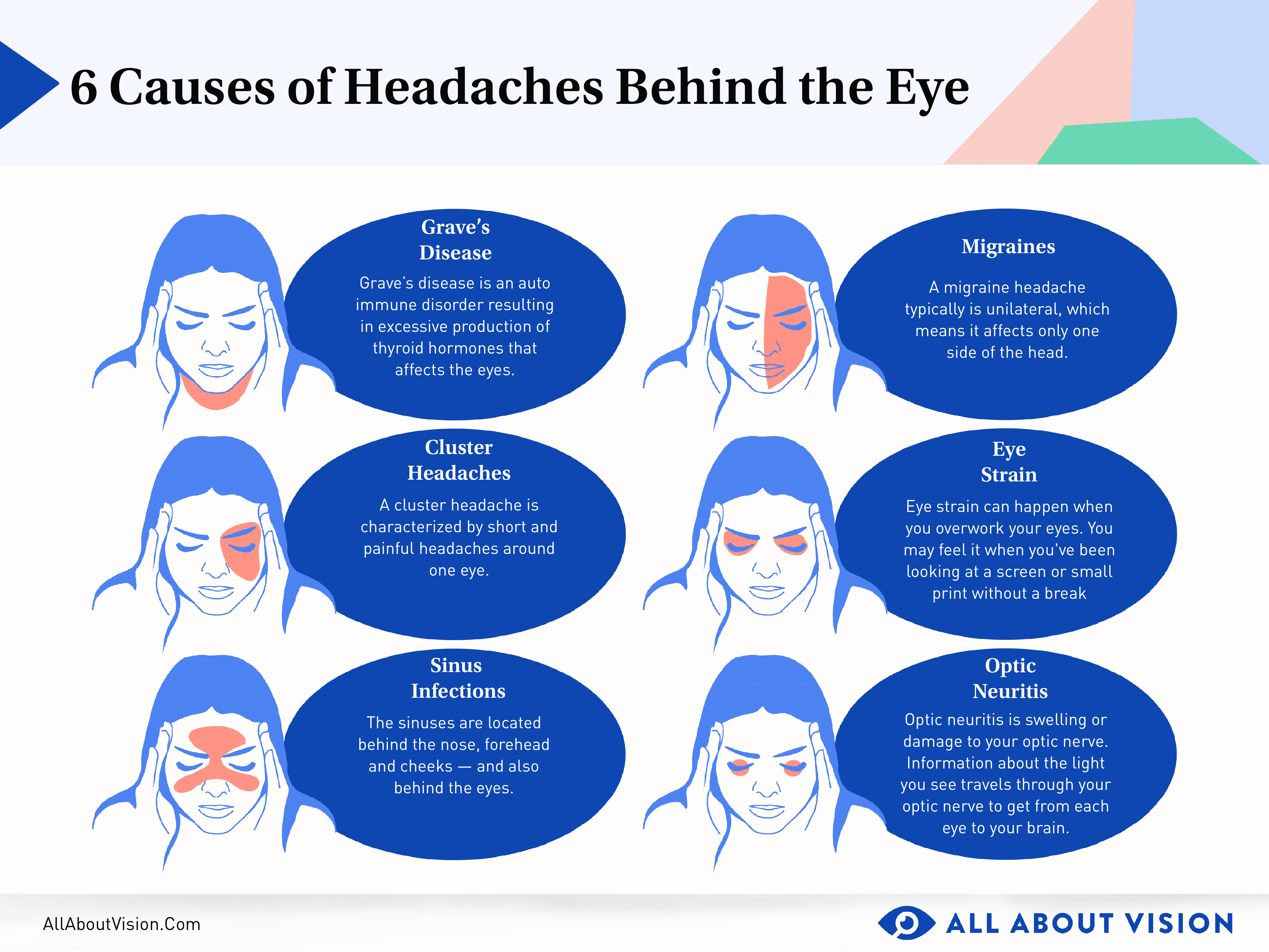 Understanding The Root Causes Behind Sore Eyes And Effective Relief Tips