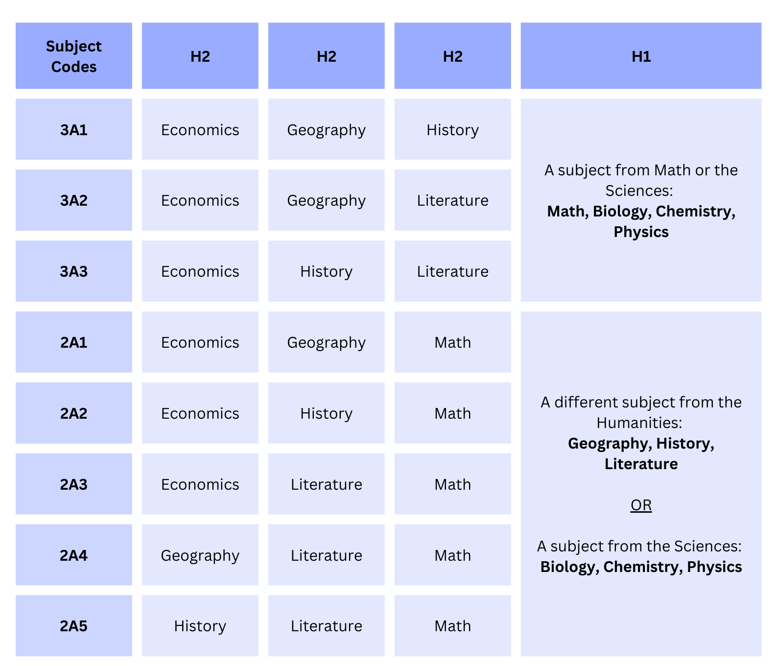 Curriculum Vitae Objective Statement