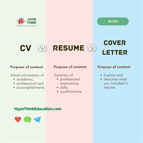 Cv Vs Cover Letter