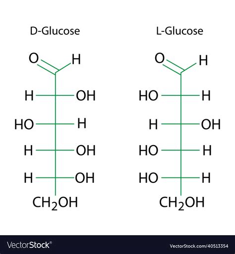 D And L Glucose Structure