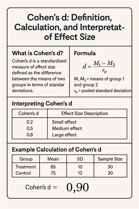 D Calculator