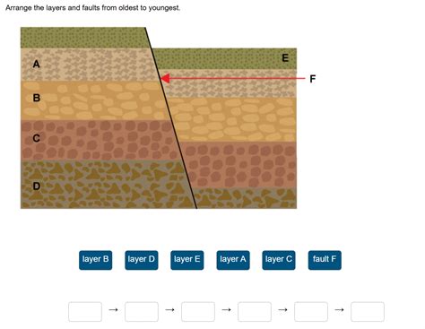 D Layer E Layer F Layer