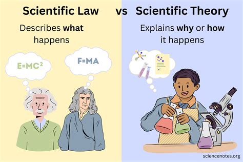 Understanding the Def of Scientific Law: A Brief Guide to Its Essentials