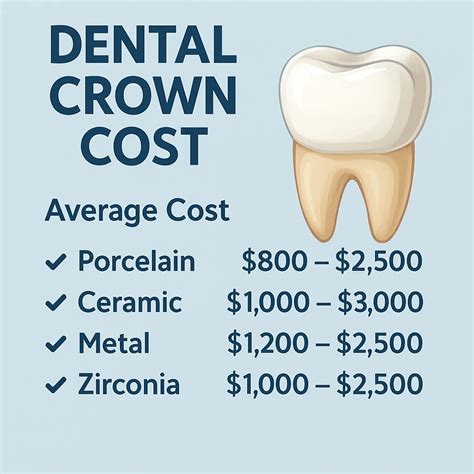 Revealing Toronto's Dental Crown Cost