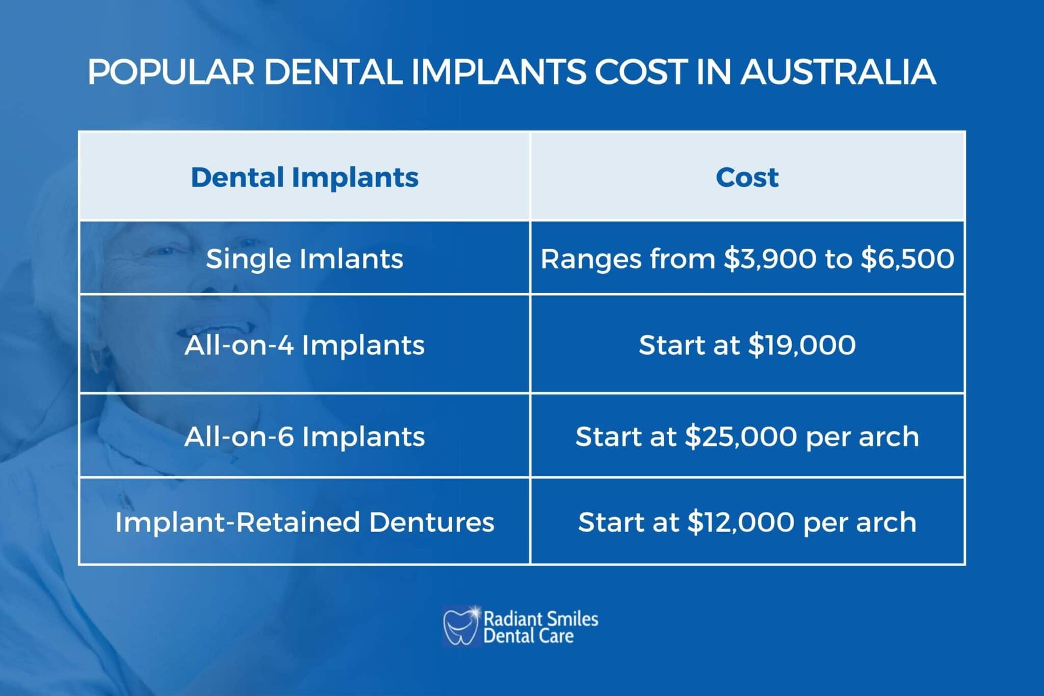 Dental Procedures Crown