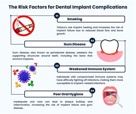 Uncovering Dental Surgery Risks: What You Need to Know