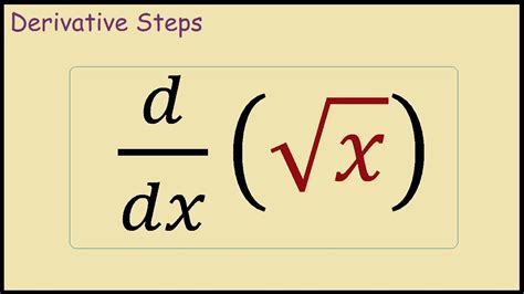 Mastering the Derivative of a Square Root