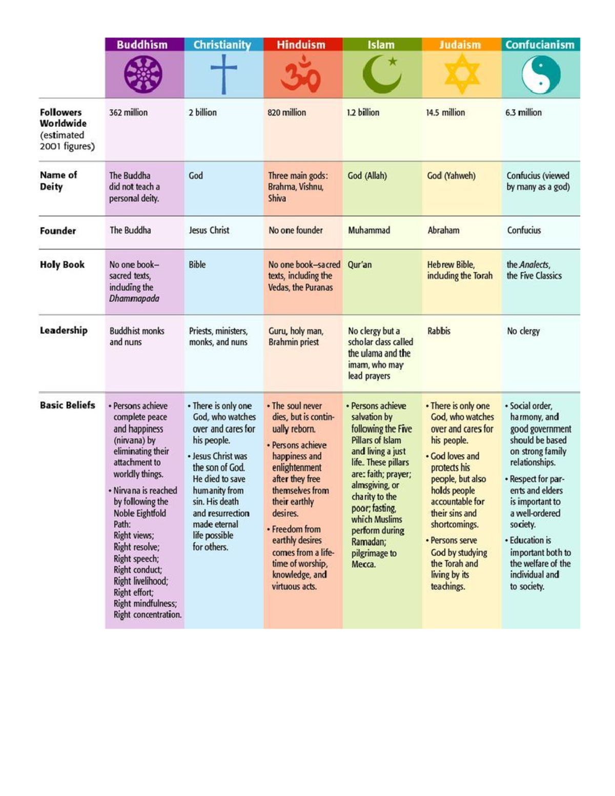 A Guide To Different Religions In The Uk