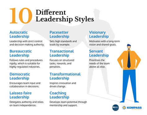 Unveiling Leadership Styles: Explore Different Types of Leadership Today