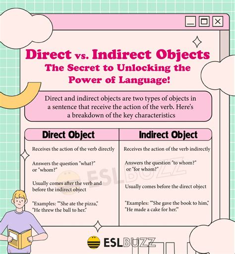 Mastering Direct Object Indirect Object Usage