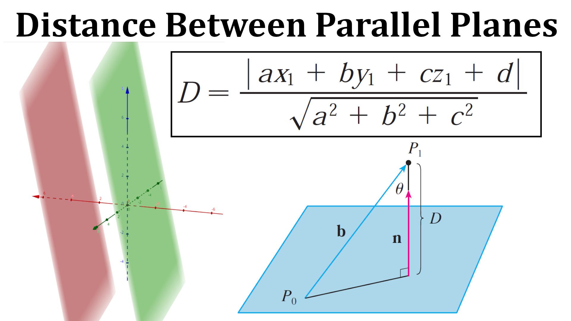 The Best Way To Find The Distance Between Line And Plane Formula For Exams