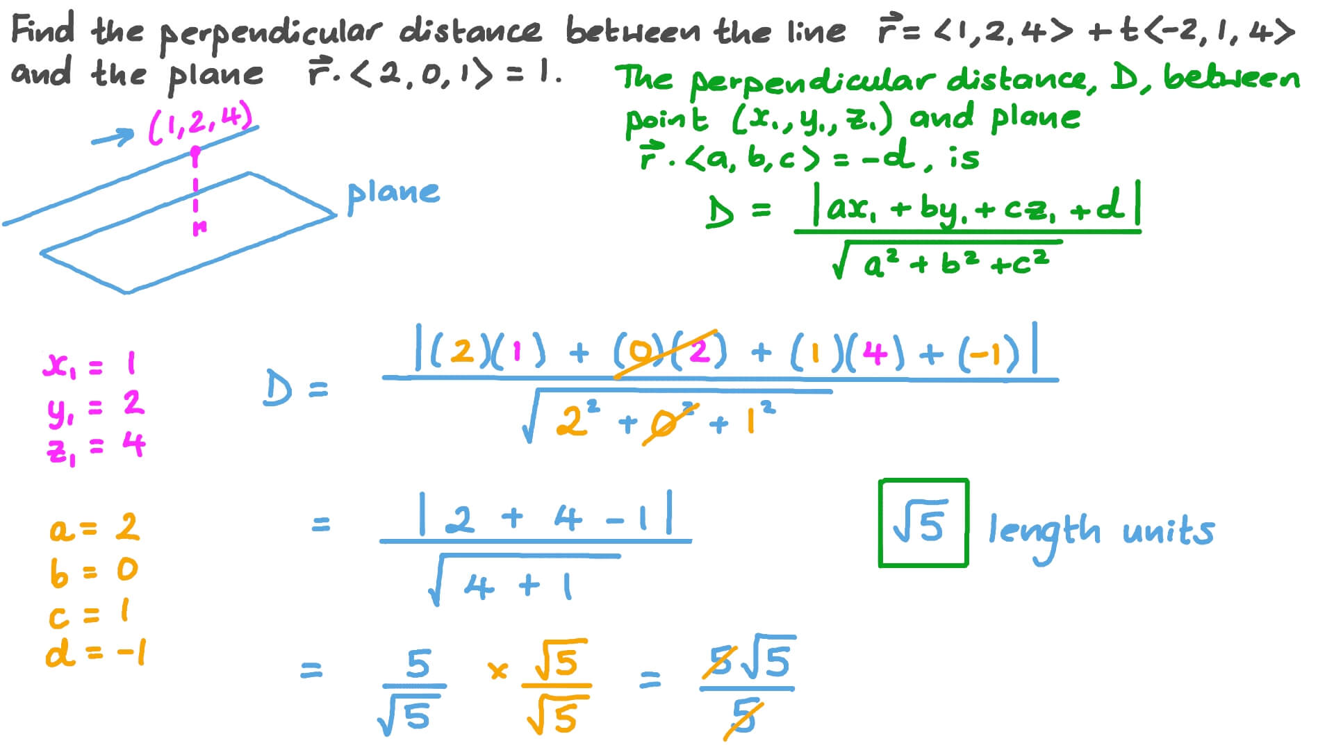 How To Calculate The Distance Between Line And Plane