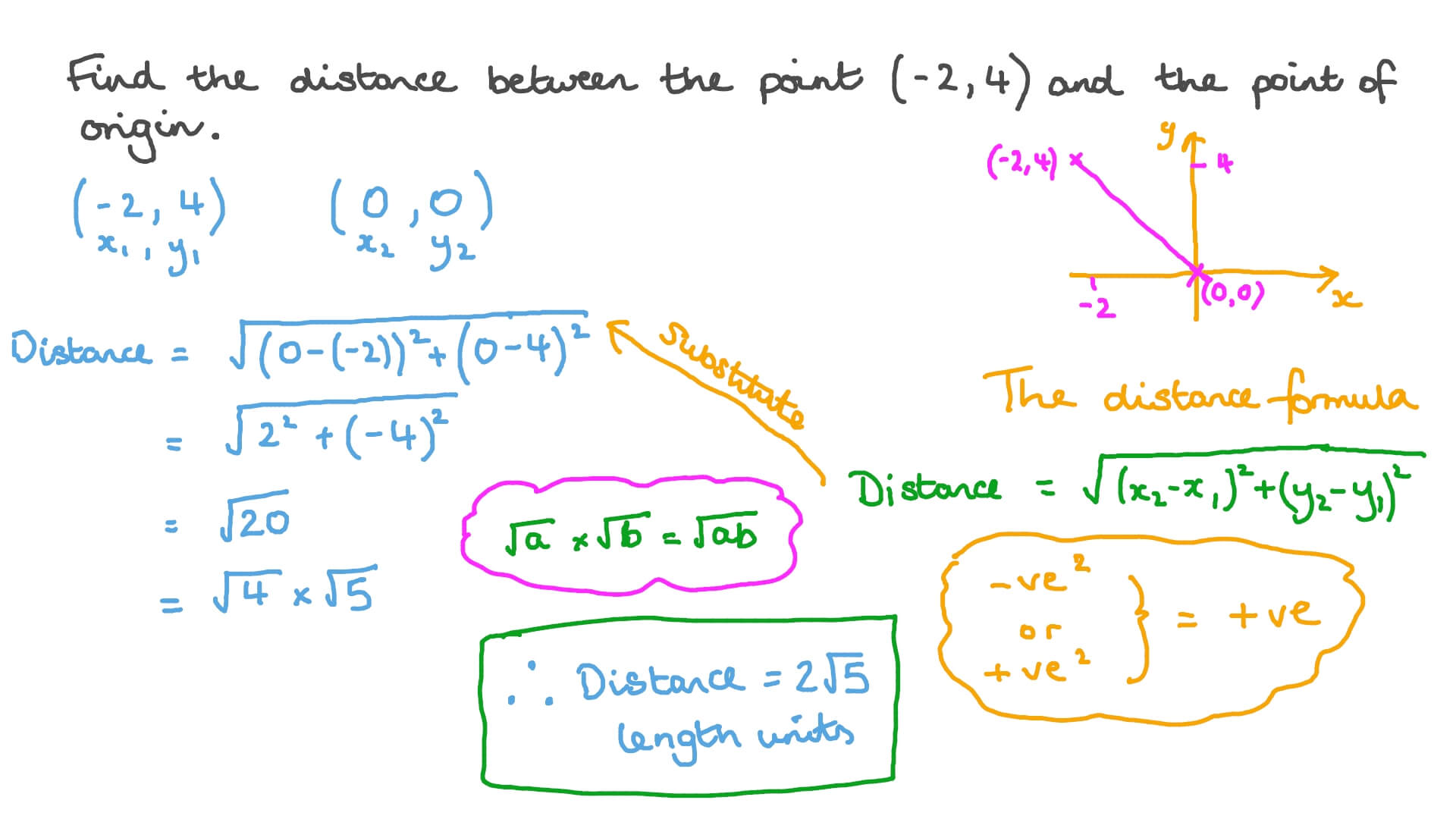 How To Calculate The Distance From One Point To A Line