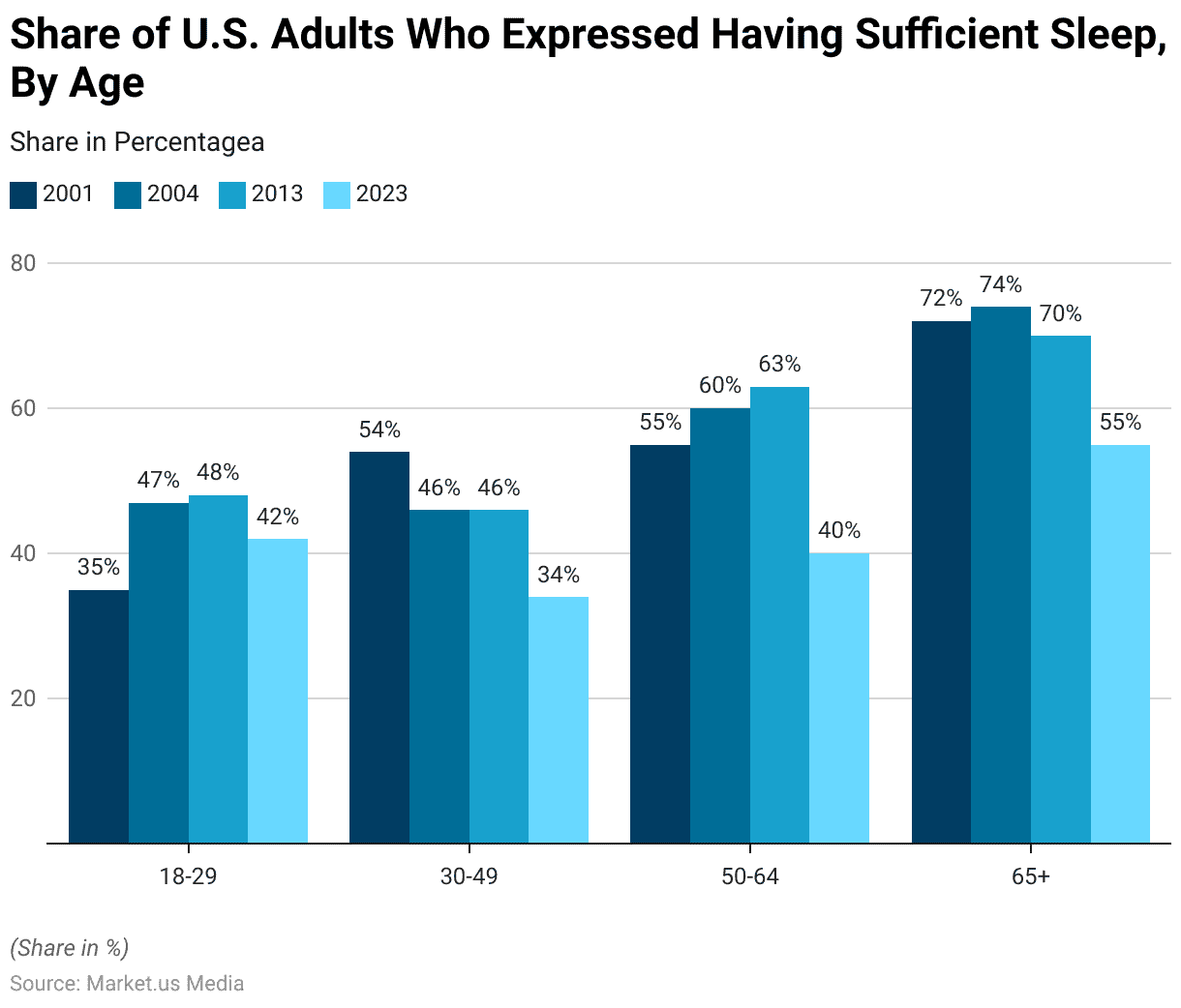 Does Age Actually Affect Job Opportunities In 2026