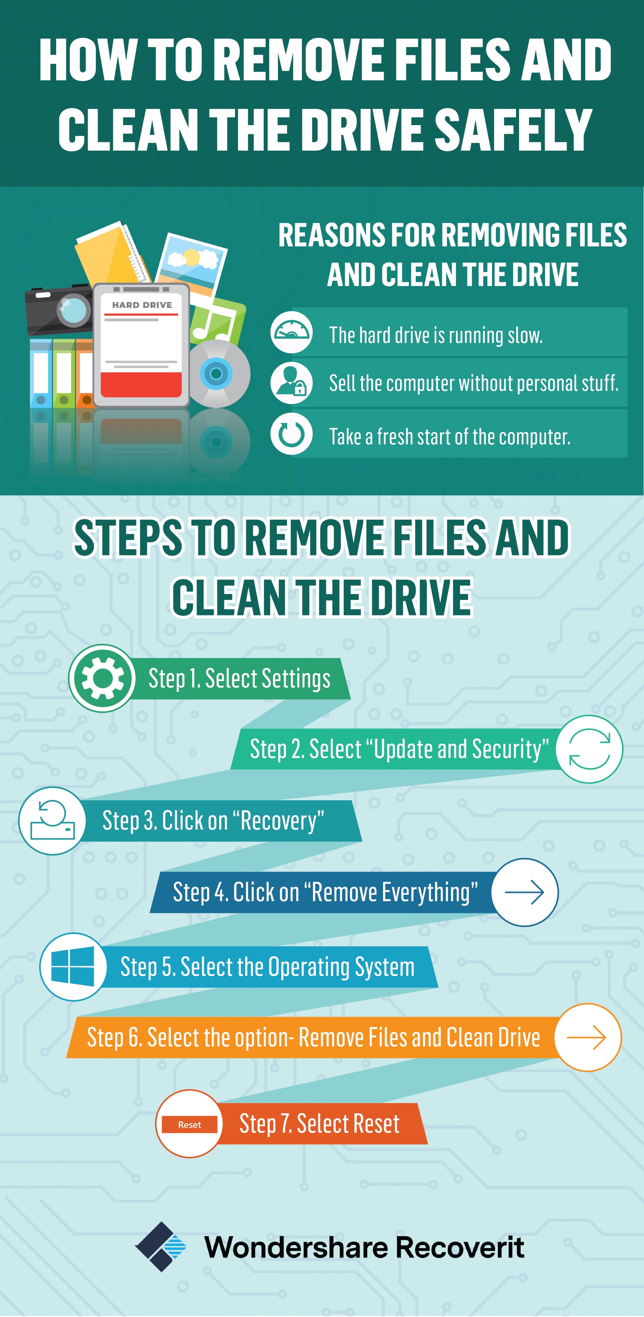Does Cleaning Drive Remove Windows Safely And Effectively
