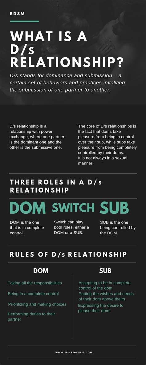 Unlocking the Dynamics of Dom and Sub Relationship