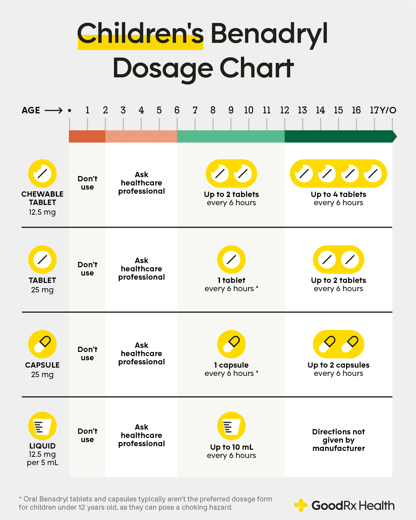 Dosing For Phenylephrine