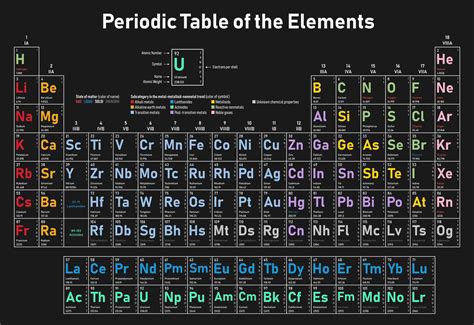 E Element Symbol