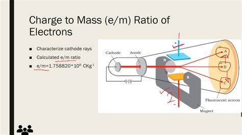 E M Ratio Formula