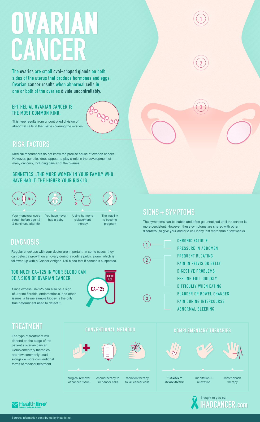 Early Pregnancy Discharge