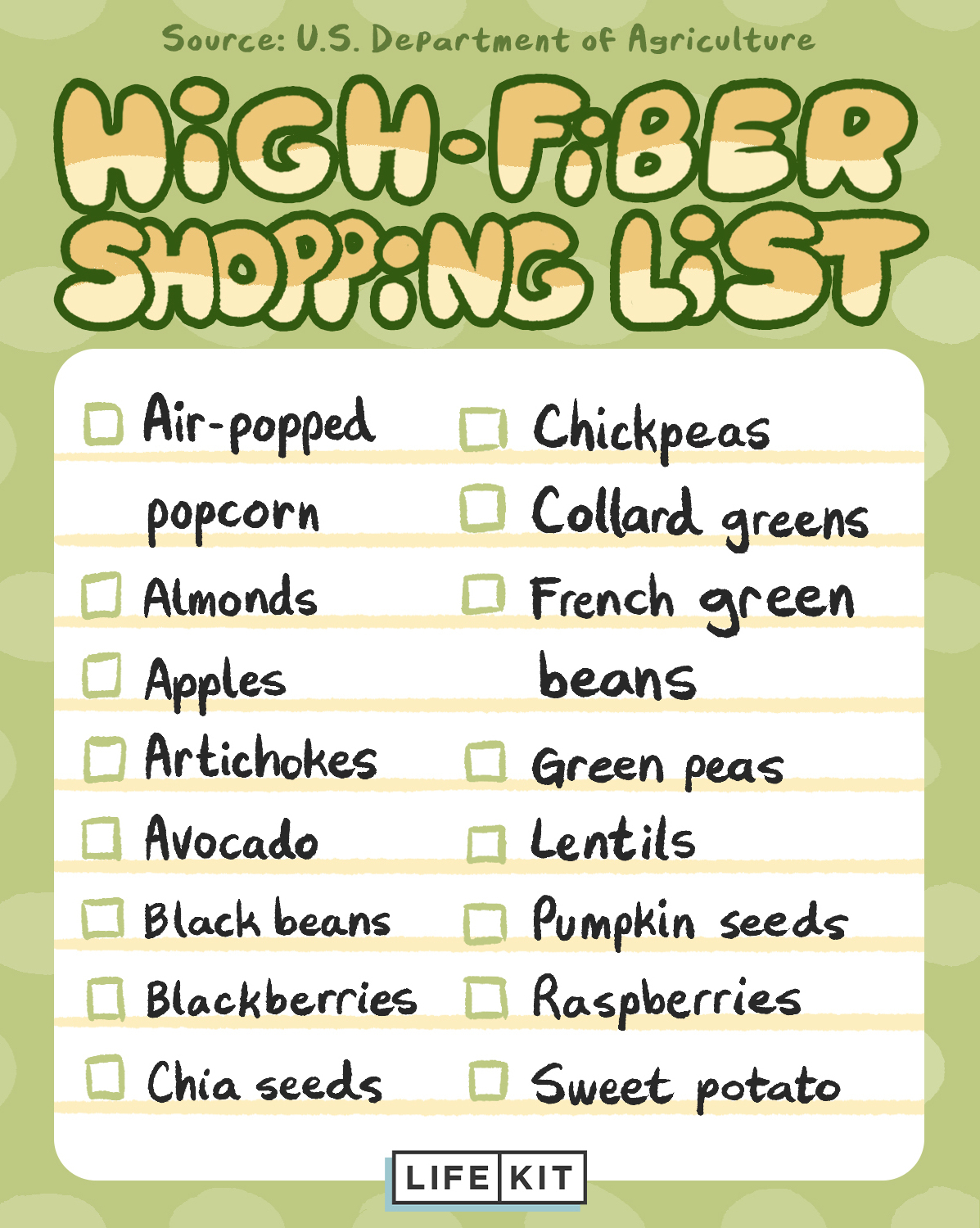 Easy Ways To Get Fiber: A Daily Checklist