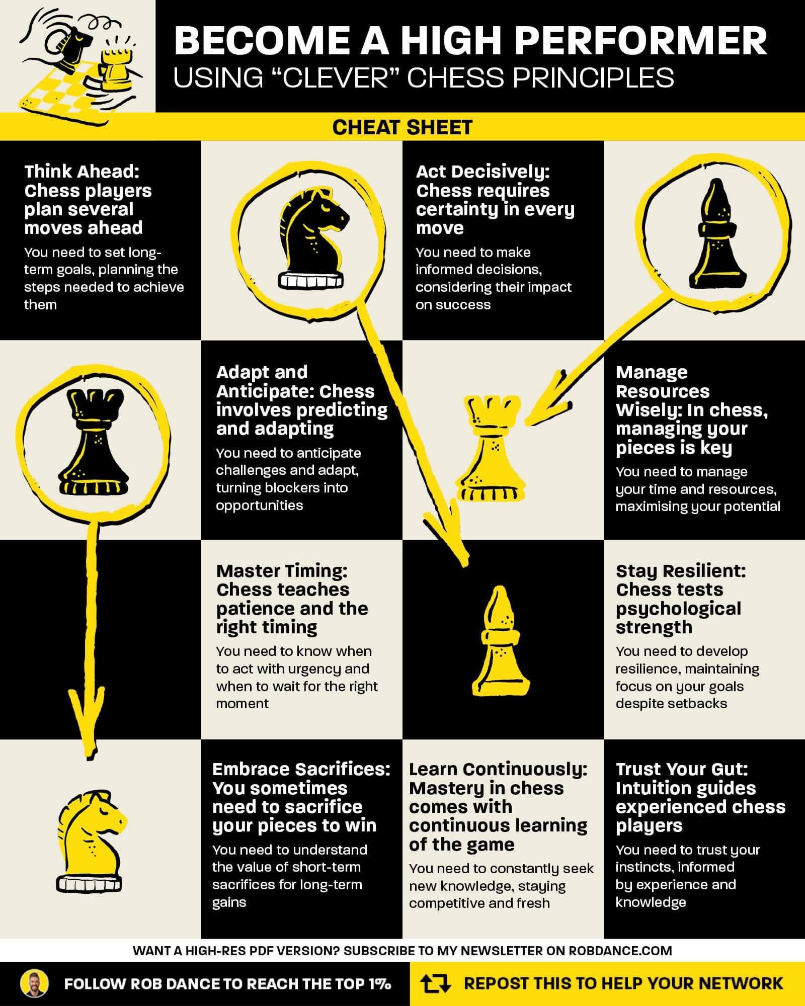 Even Beginners Can Master Chess With These Strategies