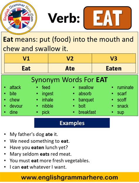 Eat Past Tense Uncovered: Mastering English Verb Changes