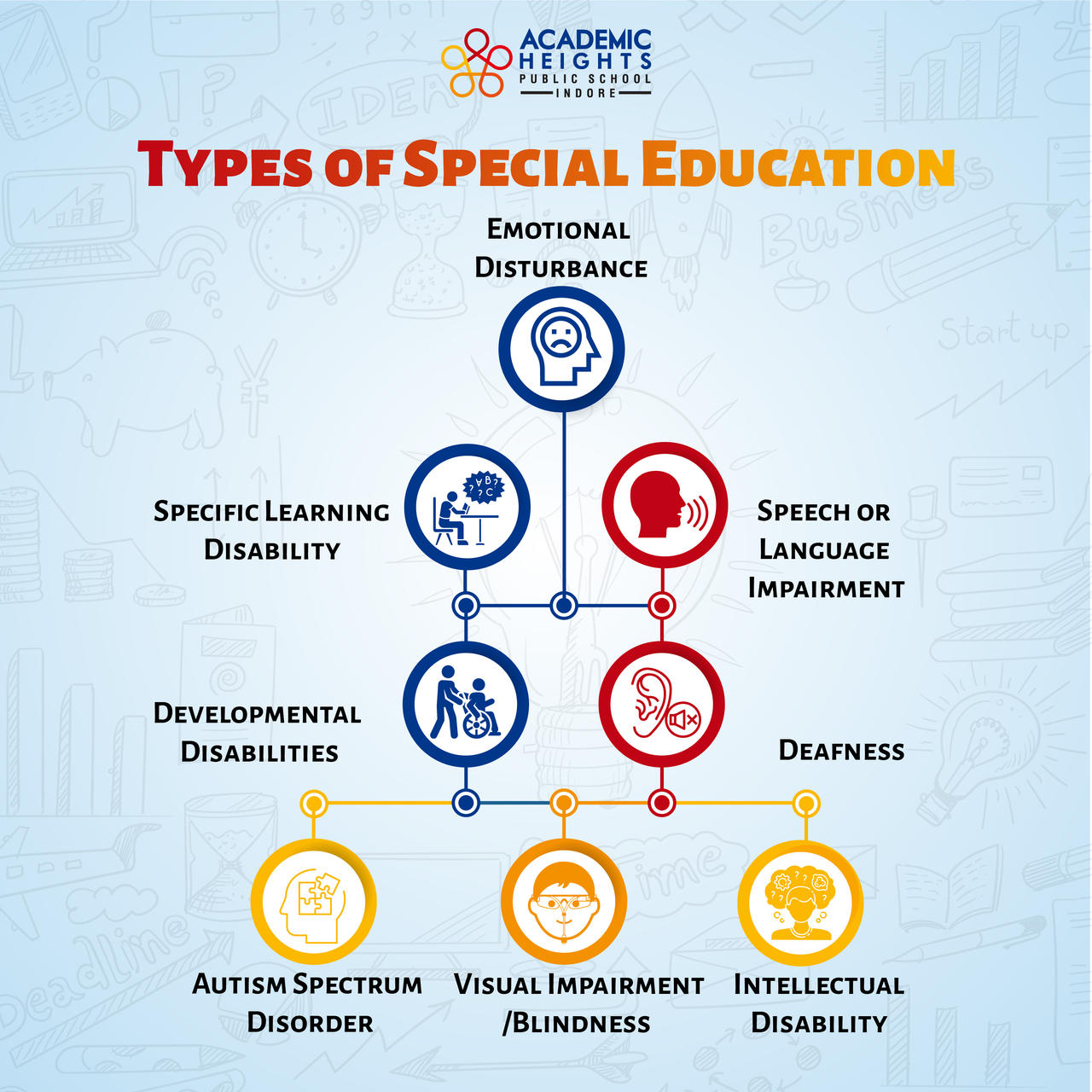 Education Acronyms