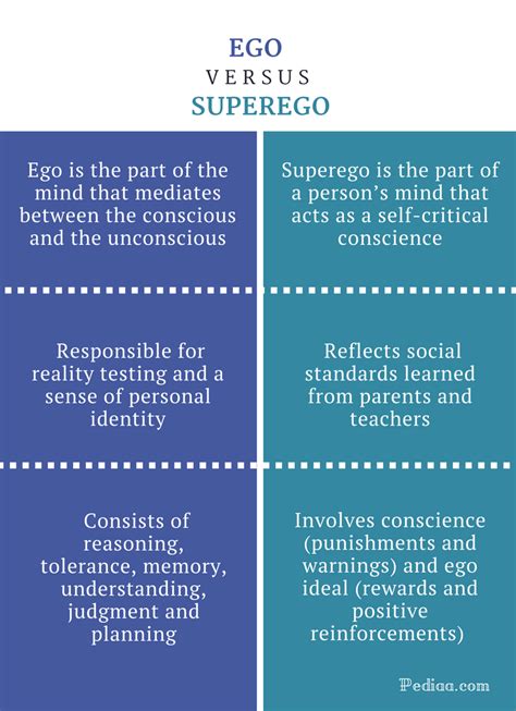 Ego vs Superego: Unveiling the Psychological Battle Within