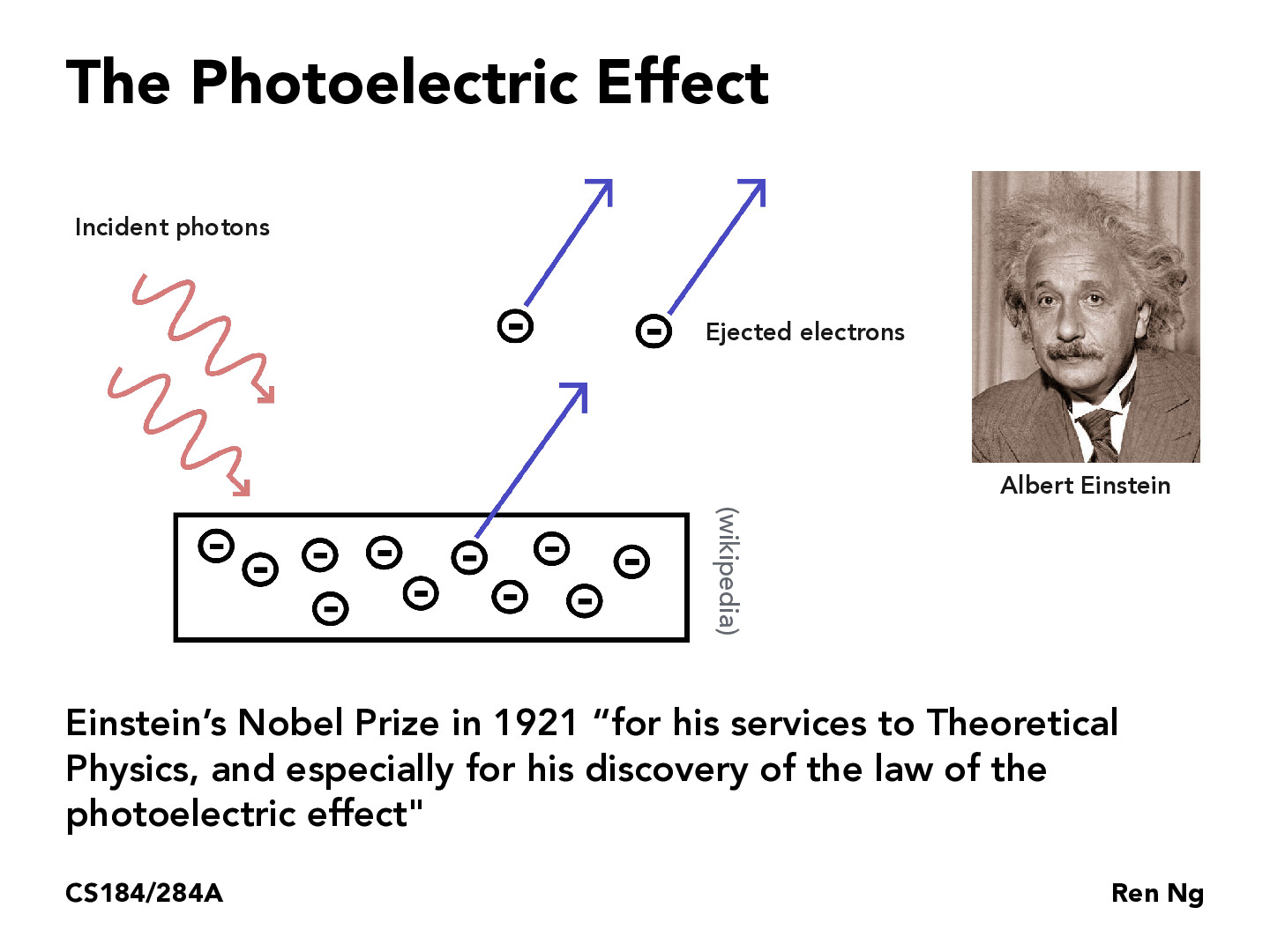Understanding The Einstein Photoelectric Effect Simply