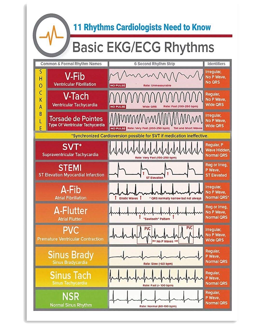 Ekg Stips