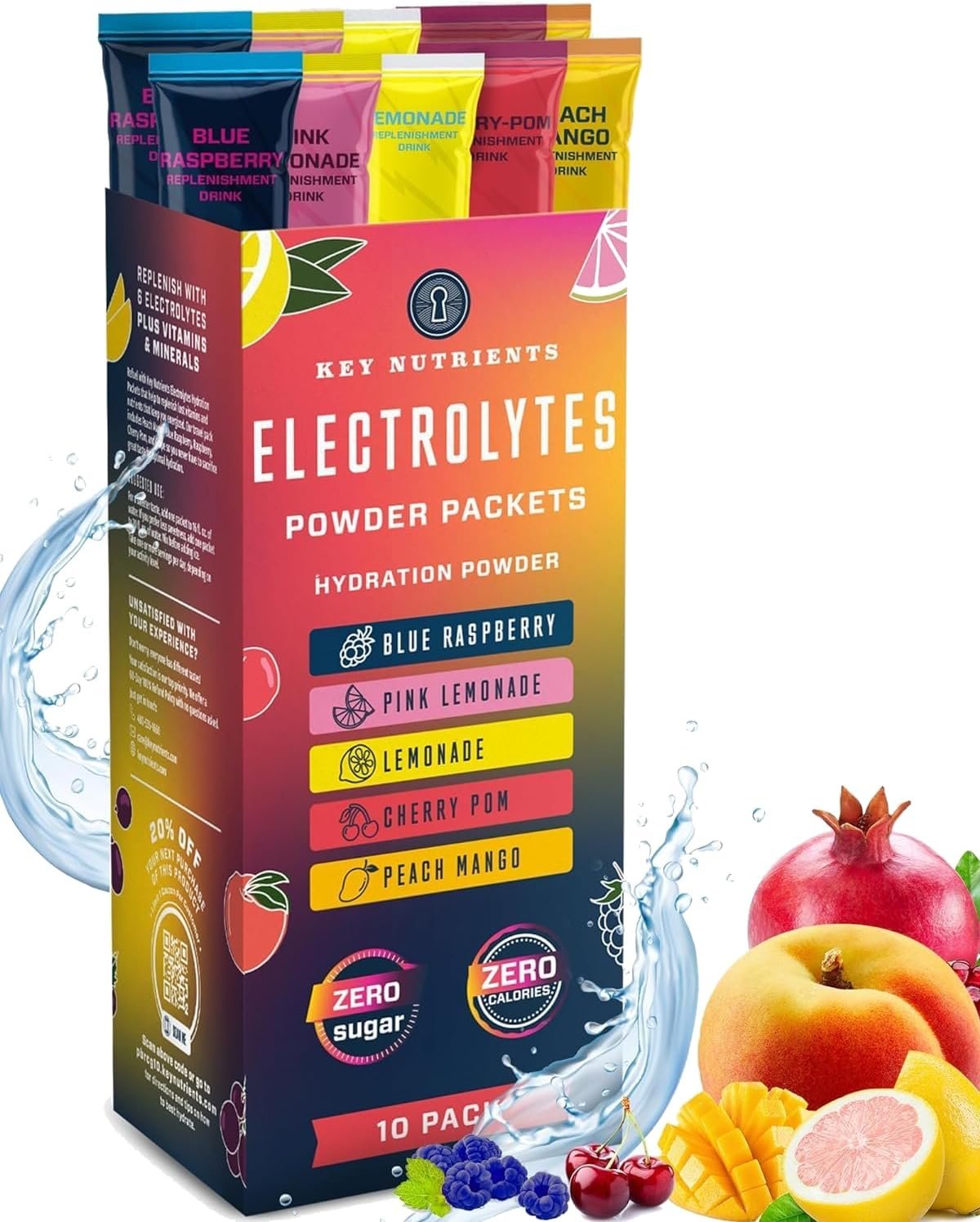 Electrolytes Depletion Symptoms