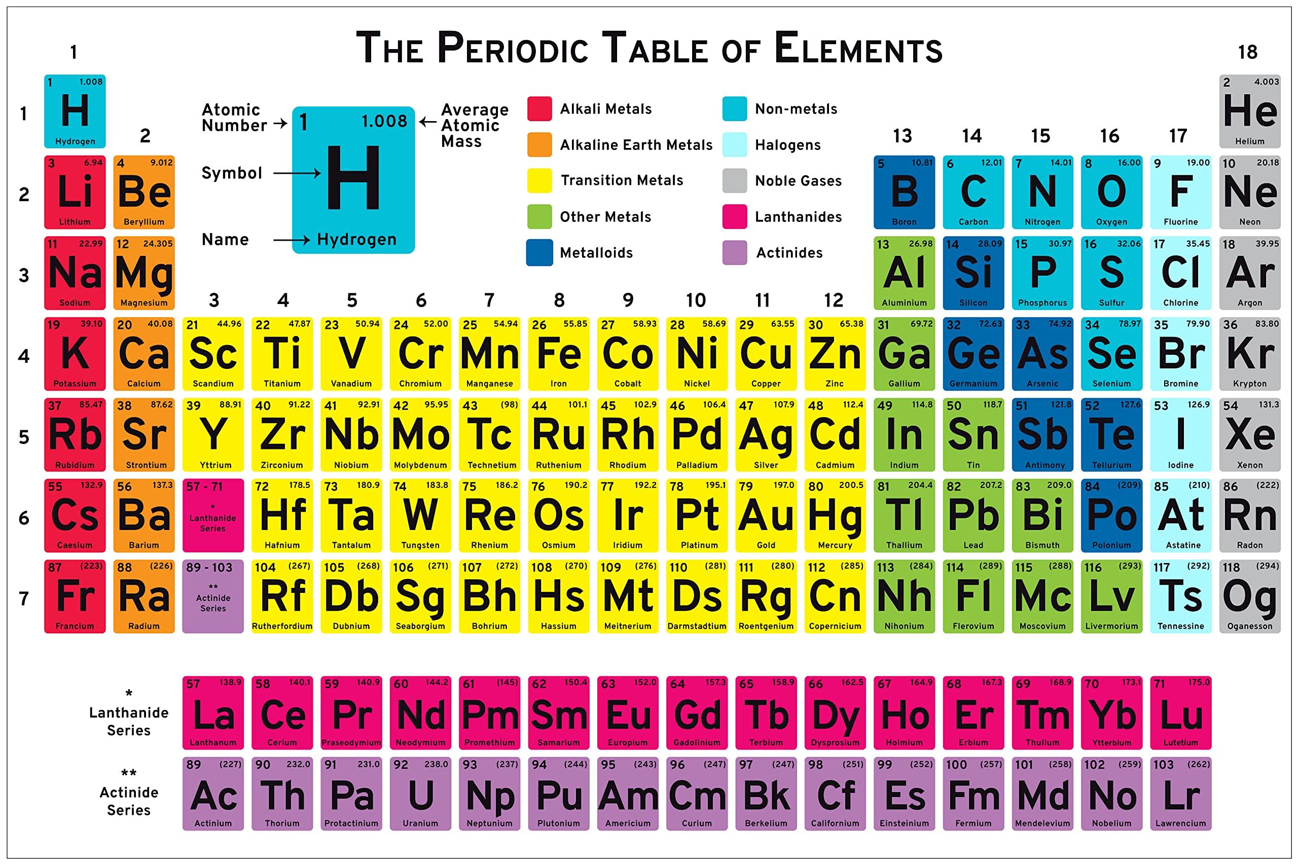 Element Chem