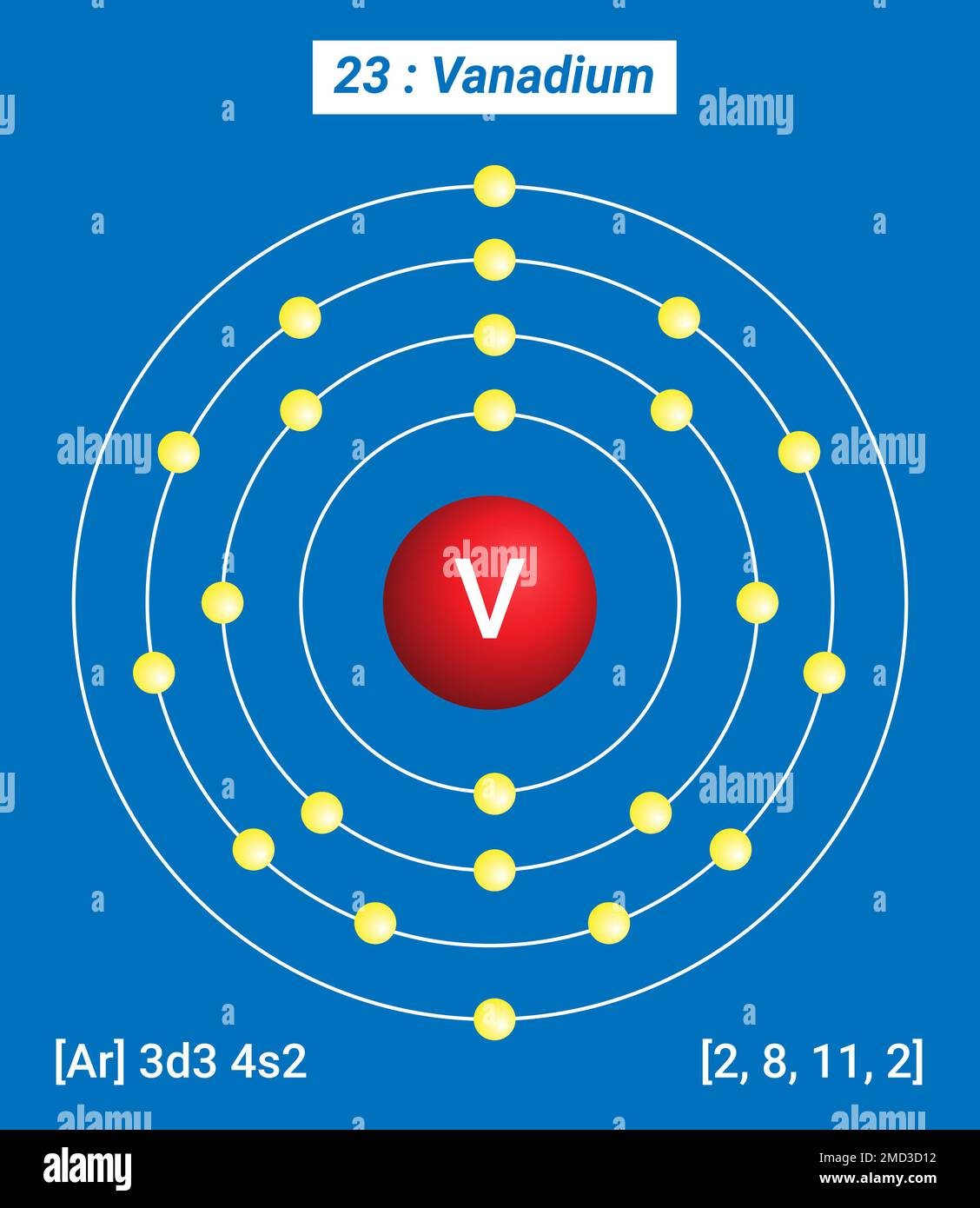 Element Chimique