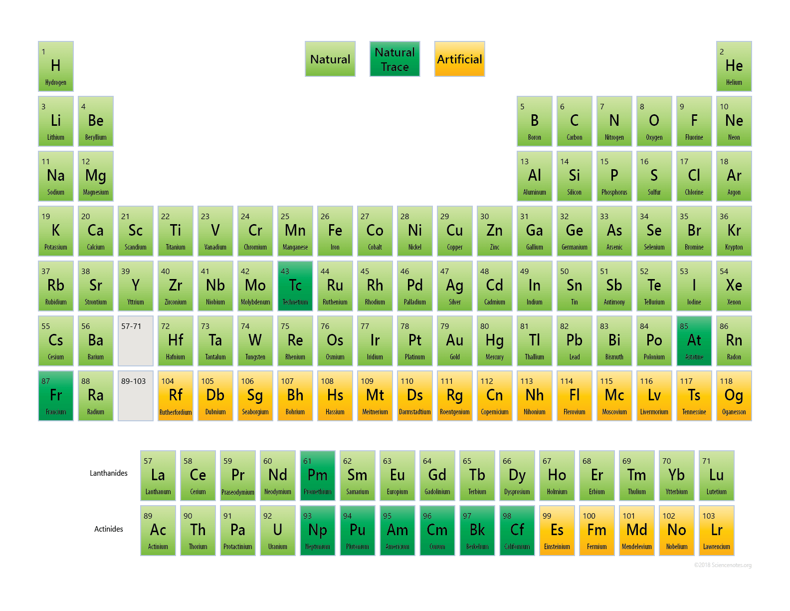 Does Carbon10 Exist And Are There Other Elements Not Found In Nature