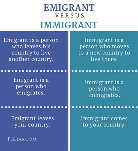 Emigrant vs Immigrant: Understanding the Key Differences