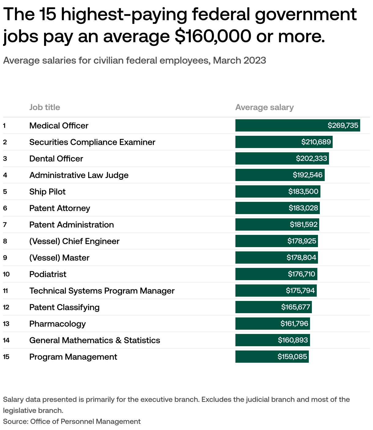 Employees Lay Off