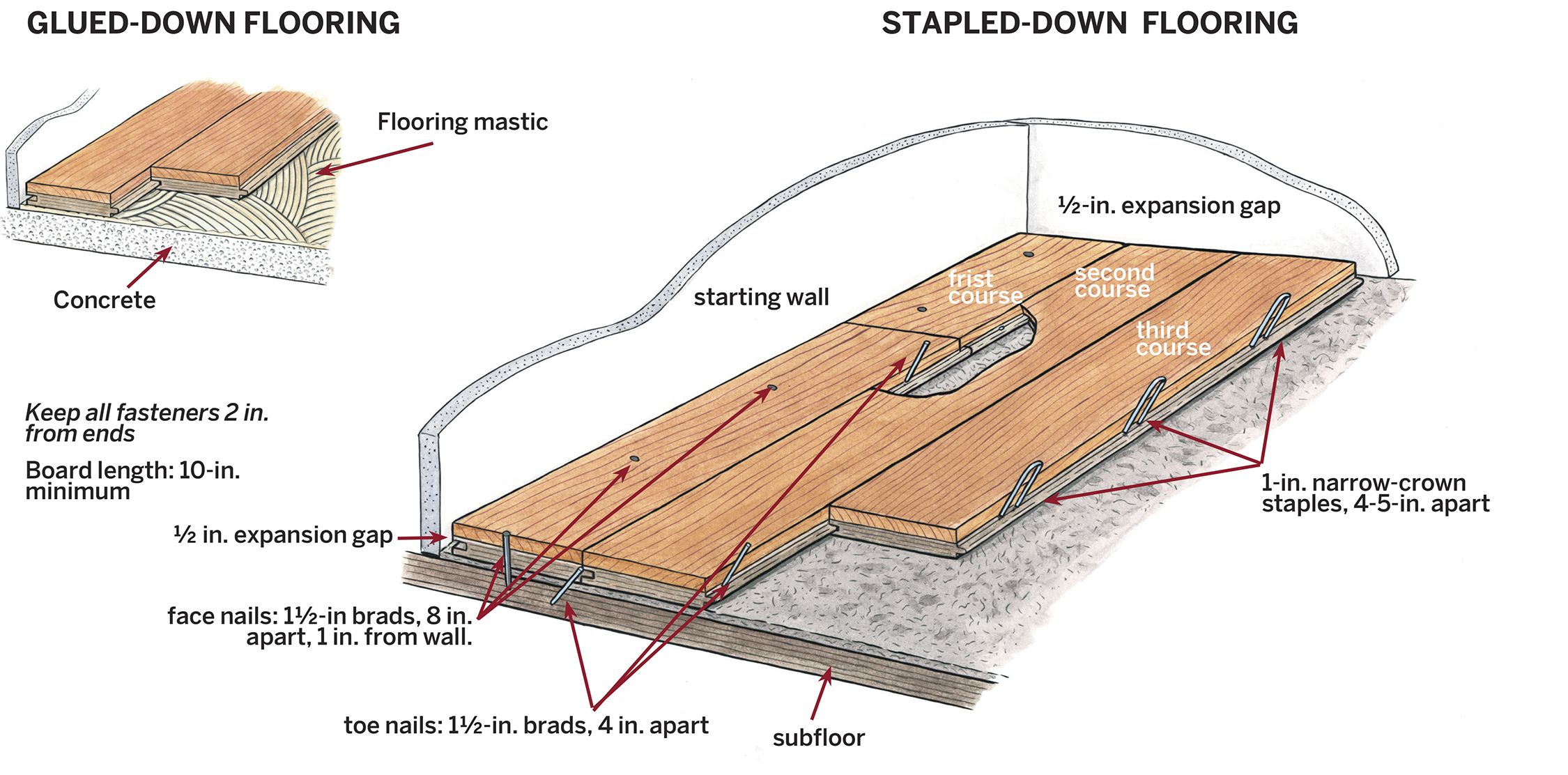 Engineered Structures Inc Esi Reviews