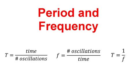 Equation for Period: Unveil Time's Secret Formula
