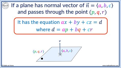 Mastering the Equation of a Plane: Simple Yet Powerful Geometry Secrets Unveiled