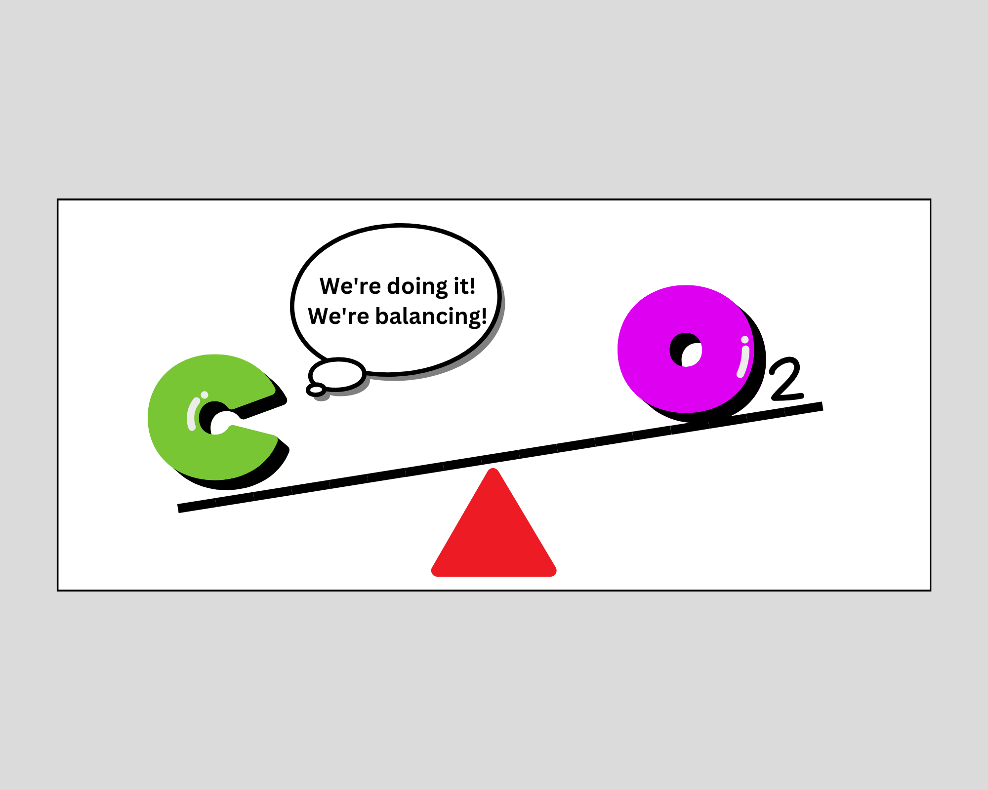 Equations With I