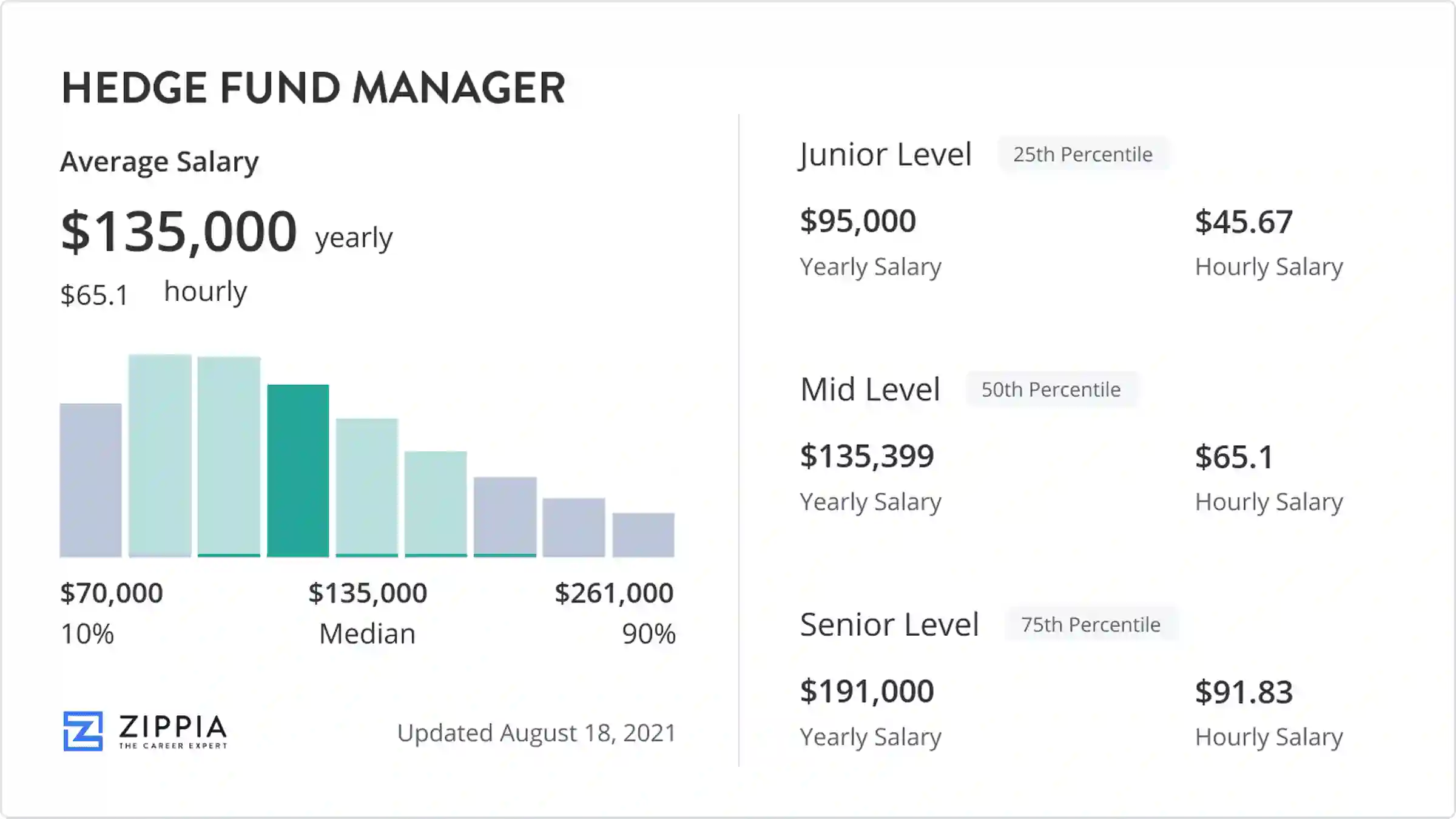 Equity In Accounting